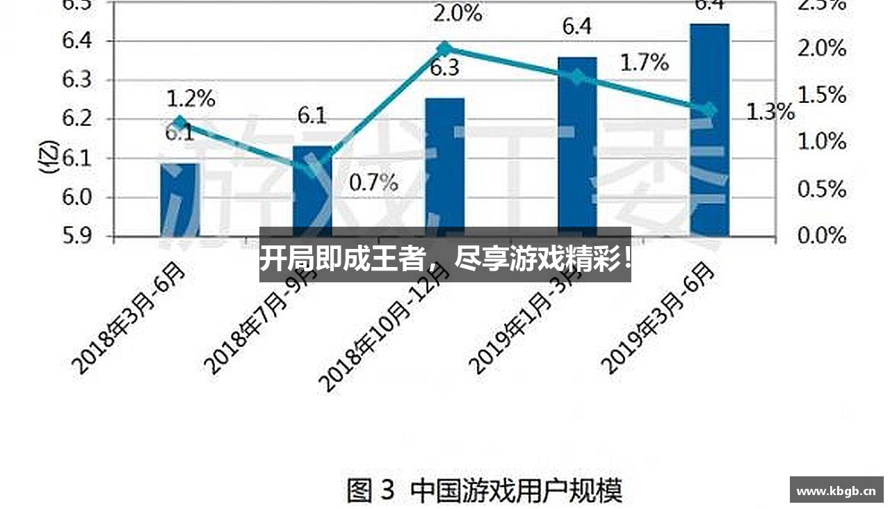 开局即成王者，尽享游戏精彩！